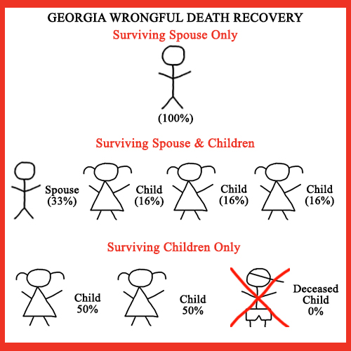 Georgia wrongful death recovery