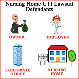 Nursing home UTI lawsuit defendants