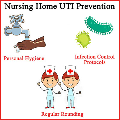 Nursing home UTI prevention